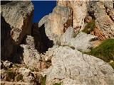 Rifugio Dibona - Grotta di Tofana